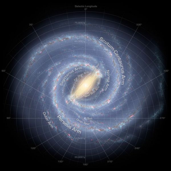 Tiedosto:236084main MilkyWay-full-annotated half.jpg